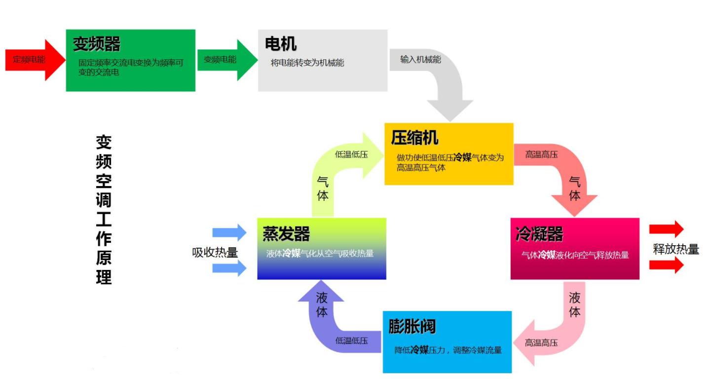 冬天中央空调开几度最省电，空调省电的正确用法