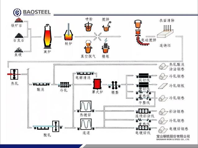 碳素钢都有哪些材质，什么是碳素钢