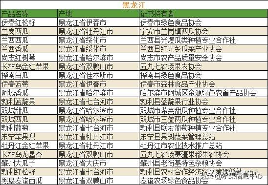 中国水果大全及产地，中国水果产地分布图(最全)（700种全国各地特色水果名单）