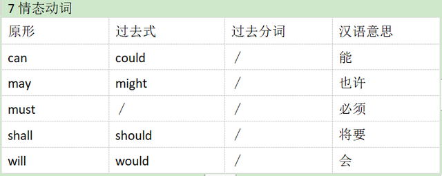 steal的过去式和过去分词，steal的过去式（段子巧记不规则过去式和过去分词）