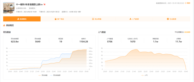 快手人气排行榜2019，2019快手网红最新排名（66万粉丝单月带货超4000万）