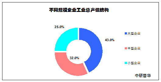 浙江冷轧带钢厂招聘工资待遇怎么样，值得去干吗（近年来中国冷轧带钢产业工业总产值以及主营业务收入分析）