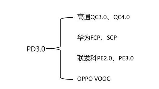 华为快充变成普通充电了怎么恢复，3秒教你一键恢复手机快充