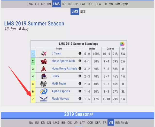 lms是什么意思，lms赛区是什么意思（洲际赛三赛区一号种子均是联赛第7）