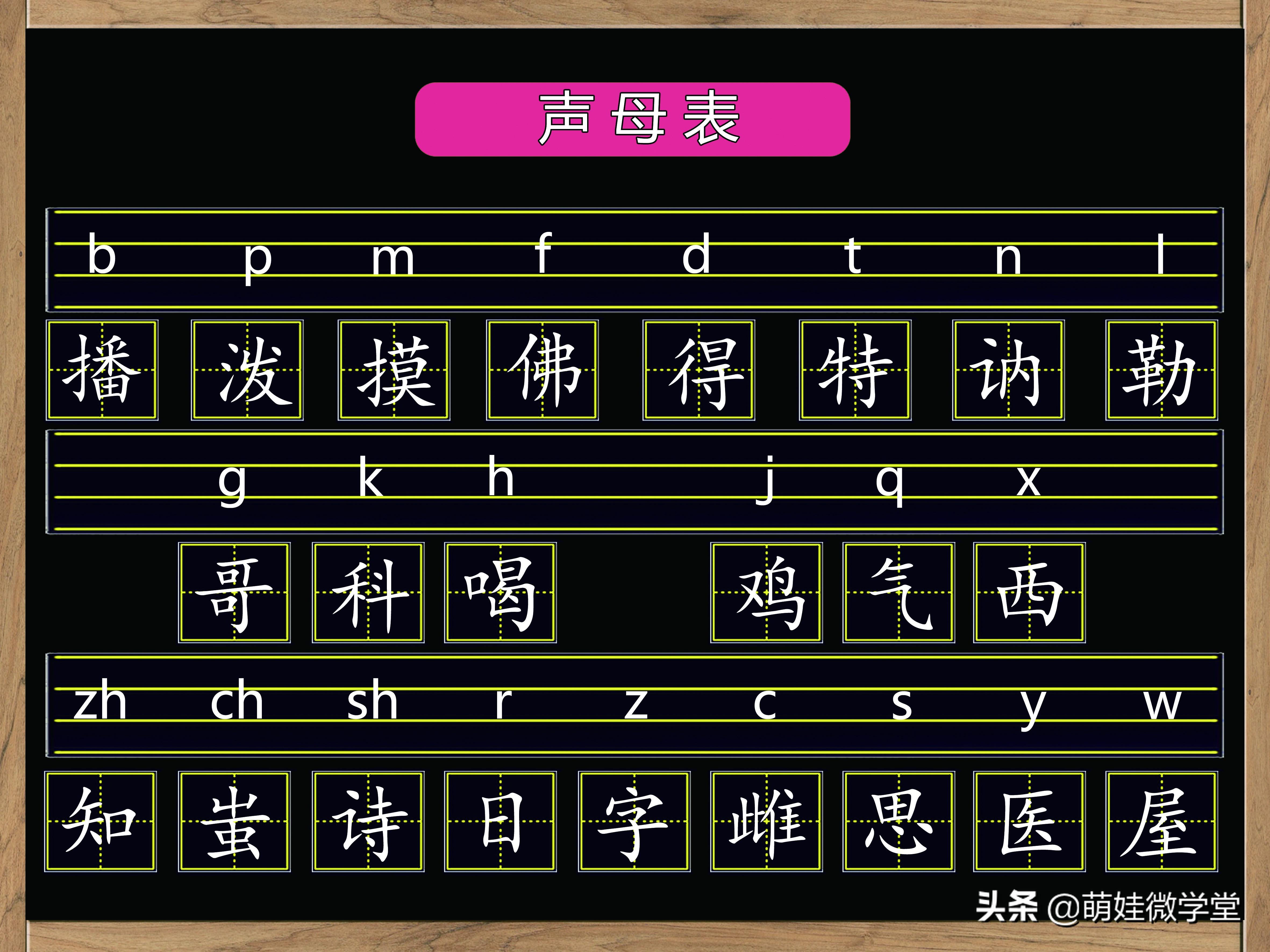 23个声母表图片(24个声母拼音)插图(1)