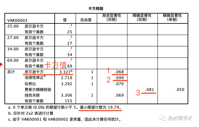 spss是什么，spss是什么分析法（手把手教你做卡方检验）