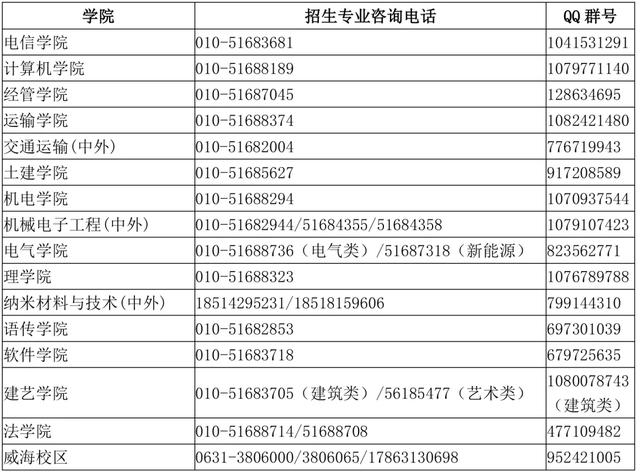 北京交通大学本科招生网，北京交通大学几本大学（北京交大2021招生咨询大全）
