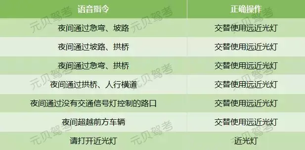 科目三模拟灯光考试语音（科目三丨灯光模拟）