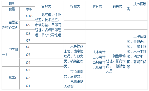 薪酬管理制度范本，薪酬管理制度（中小企业公司薪酬管理制度）