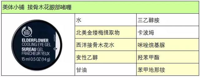 大宝眼霜好用吗，大宝去眼袋眼霜好用吗（4款眼霜对比<大宝/the）