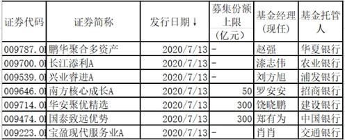 新基金如何選購最好，新基金如何選購比較好一點？