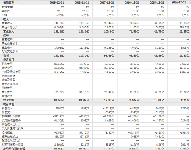 58同城上市了吗，58同城交友上的好友删除后还能恢复吗（58同城告别纽交所背后）