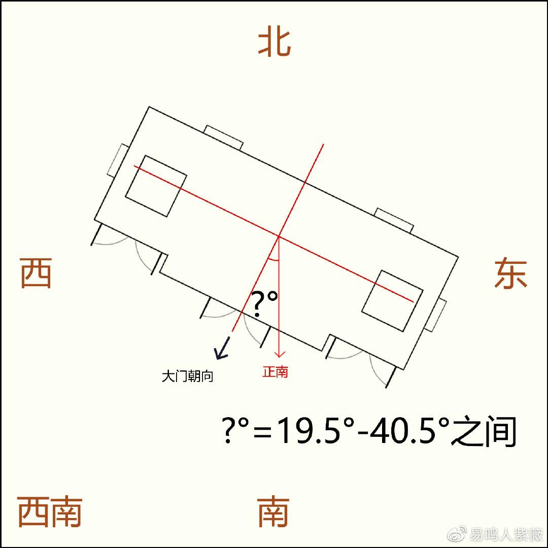 2023年吉祥家居需注意的九大风水要点 2o21年家居风水