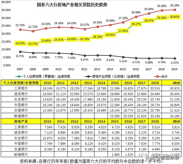 六大行是哪几个银行，六大国有银行中哪六家（国有六大行各项指标大PK）