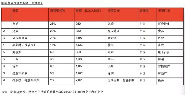 vivo怎么设置动态壁纸，vivo手机动态壁纸怎么设置（世界富豪有疫情也旅游）