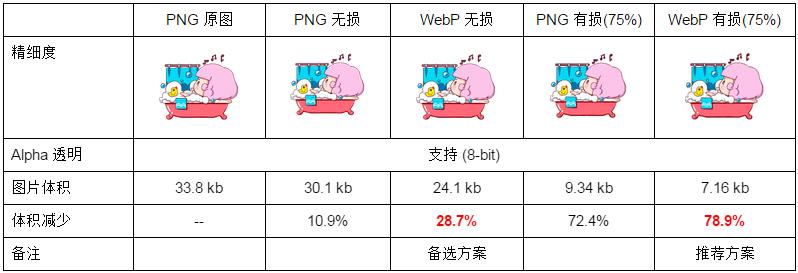 图片转换成jpg格式软件（照片变成jpg格式的方式）