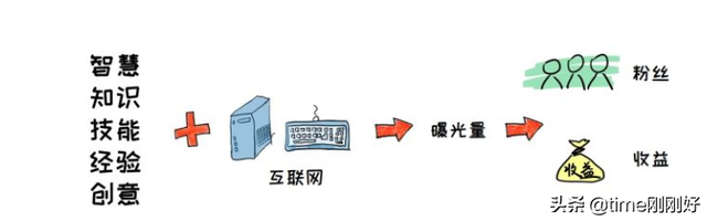 家庭主妇怎样在家赚钱，家庭主妇在家怎么赚钱（不起眼的技能是宝妈的赚钱之道）