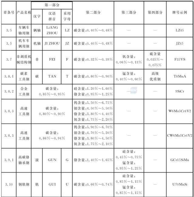 沸腾钢和镇静钢的区别（走进金属材料-钢铁牌号面面观）