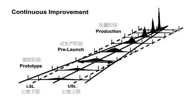 usl是什么意思，老态龙钟是什么意思（在公司混，不懂点统计学怎么行）