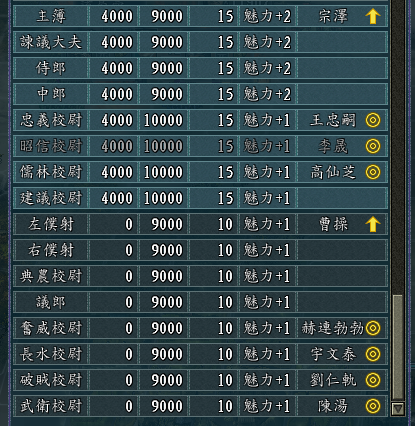 光环是什么意思，“光环效应”（不同武将之间光环的叠加效果详解）