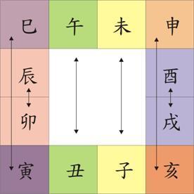 害太岁是什么意思，害太岁是什么意思2023年生肖（这得先从什么是太岁说起……）