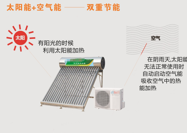 空气能加太阳能热水器的优缺点，现在流行加个空气能