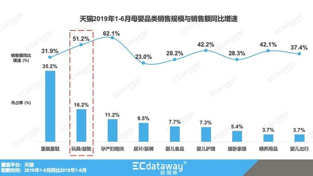成都玩具批发市场在哪里，成都玩具批发市场进货渠道在哪里（2019成都玩具批发商的几大挑战）