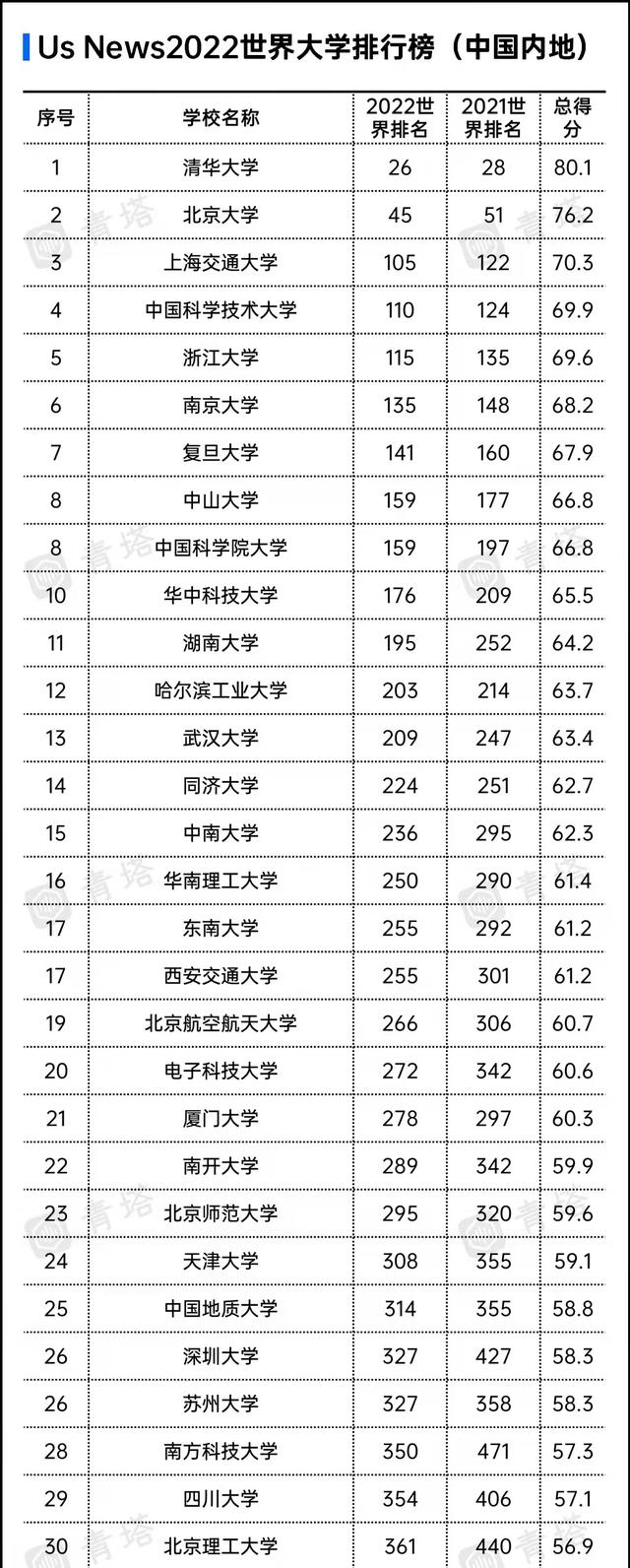 中国前十名大学，我国重点大学的前十名（我国高校最新排名）