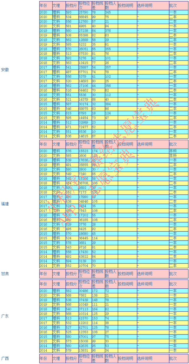 海大是哪个大学的简称，中国海洋大学算名校吗（往年录取率情况怎么样）
