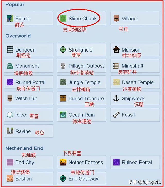 我的世界网易版史莱姆区块指令表，海底神殿、林地府邸、村庄、要塞