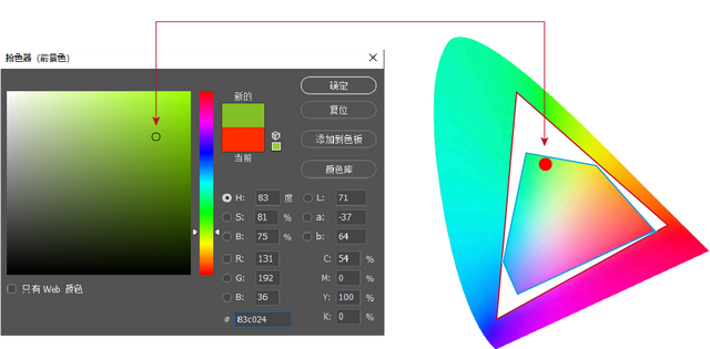 色光三原色，色光三原色和色彩三原色（你的作品为什么会有“色差”）
