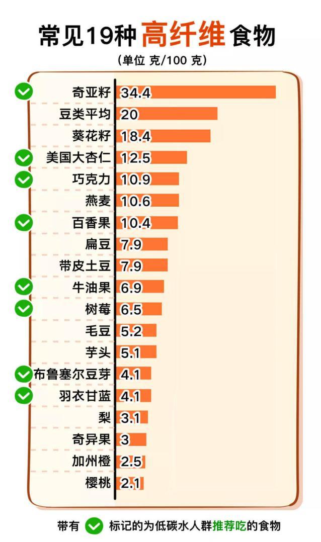 健力宝的功效与作用，健力宝的功效与作用有哪些（0糖0脂还有绵密气泡）