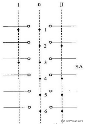 接触器的文字符号是什么，接触器的文字符号是什么画图（电气控制配电柜内常用电气元件符号及实物图）