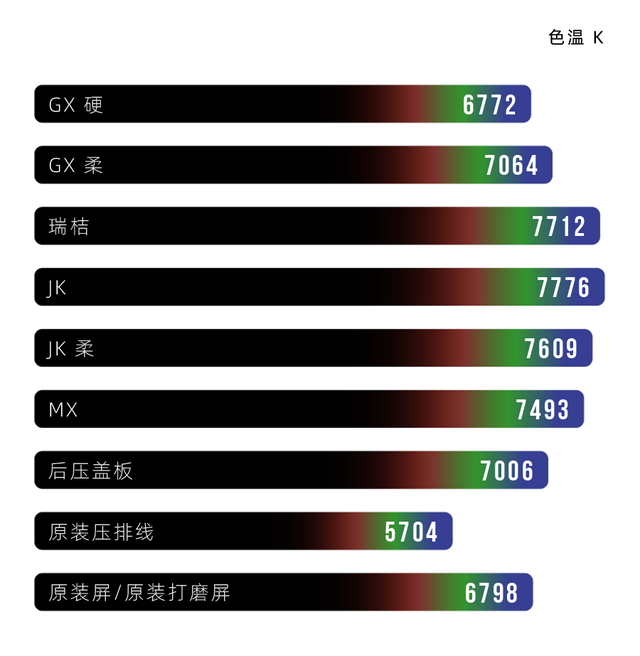 苹果x屏幕多少钱，苹果x多大（我从神奇的华强北买了）