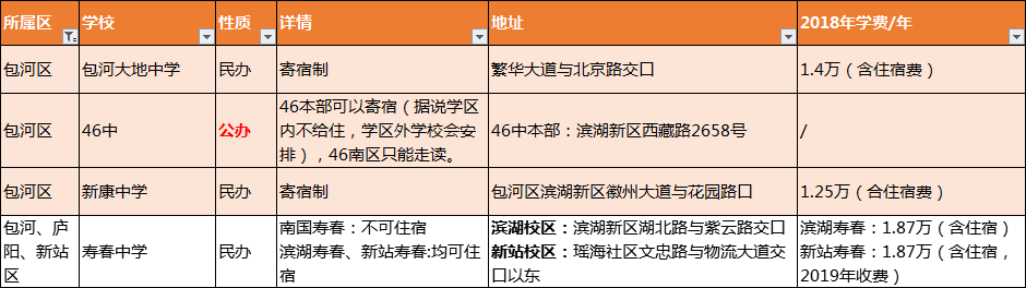 合肥八一学校学费多少（合肥小升初丨盘点那些可住宿的初中学校）