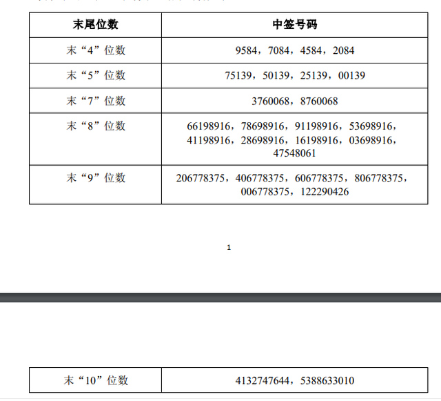 新股申购与中签查询（如何像刮彩票一样提前知道自己的新股新债是否中签）