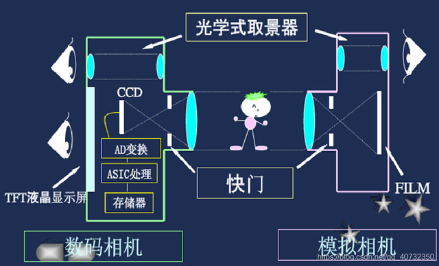 红外摄像头工作原理图片