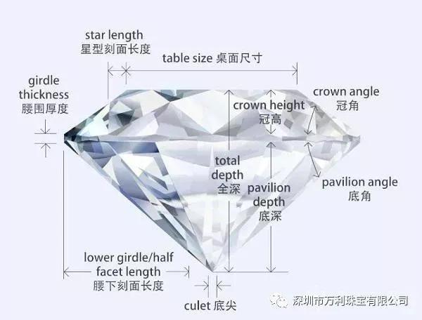 心形钻石没有3ex的吗，钻石1ex和3ex能看出来吗（八心八箭切工和3EX切工的关系）