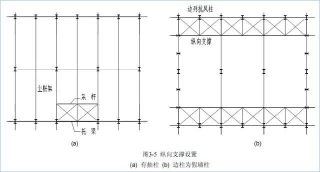 一榀框架是什么意思，一榀钢架是什么意思（门式刚架结构的特点、适用范围及常用形式）