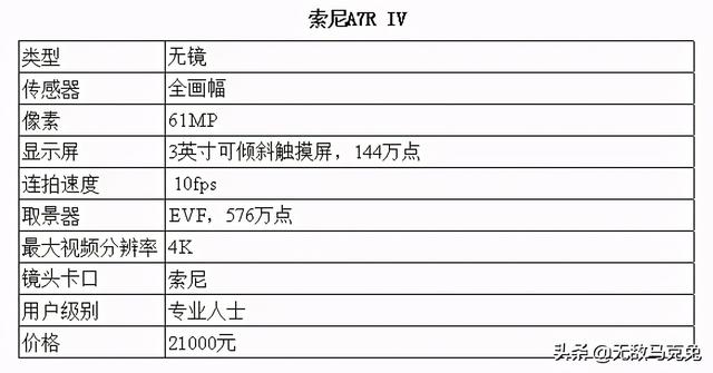 全画幅相机推荐，全画幅单反相机排行（2021年最佳全画幅相机）
