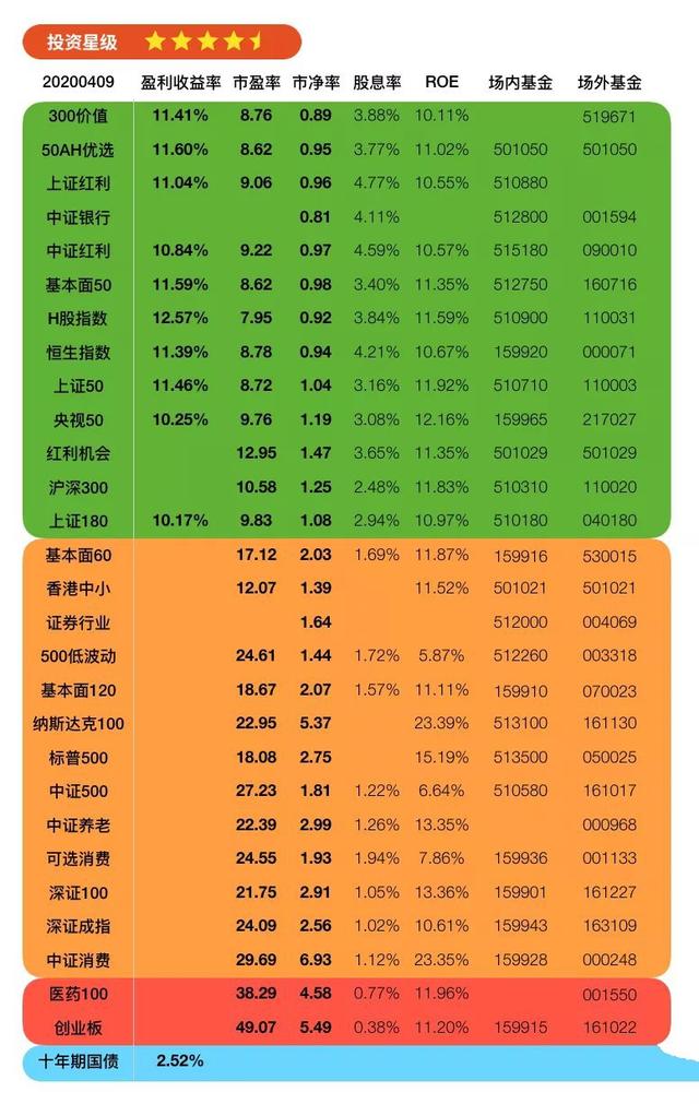 锁定期基金能定投吗知乎，基金锁定两年 适合定投吗？