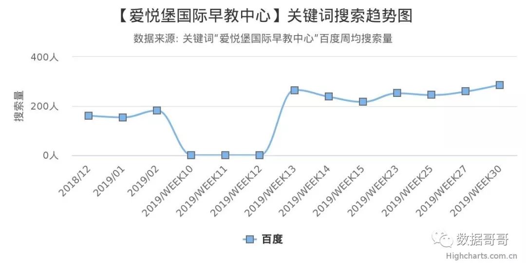 华夏爱婴早教中心（100个教育加盟品牌近期搜索趋势）