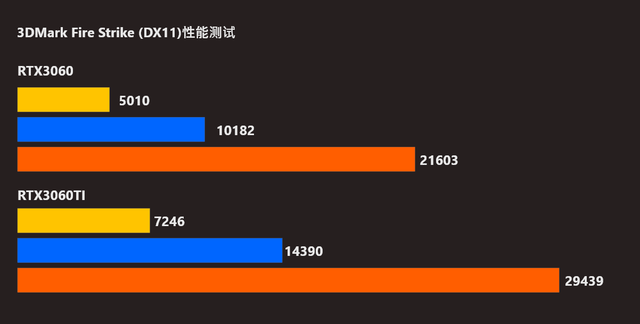 rtx 3060 相当于什么显卡，RTX3060和3060TI性能差距总结