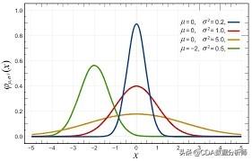 cda是什么，cda是什么证书（作为数据科学人的您咋能错过）