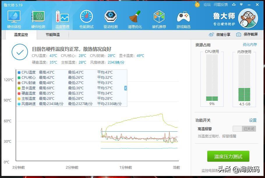 rx570相当于什么n卡，x5672的cpu和rx570功率多大（￥299的狼神RX570显卡到手）