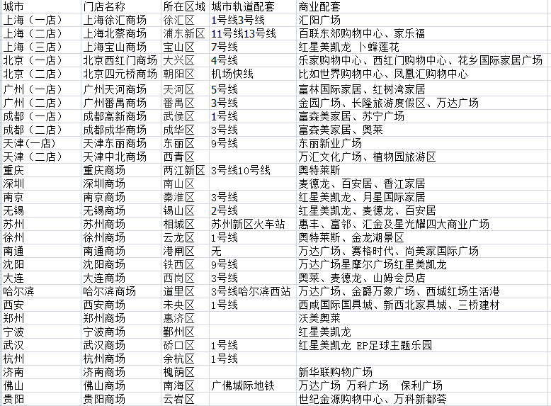 重庆宜家（宜家落地黄了）