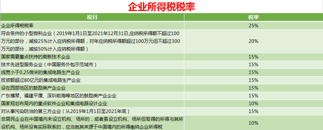 应纳税额如何计算，应纳税金额计算（熬夜做的十八个税种应纳税额计算模板）