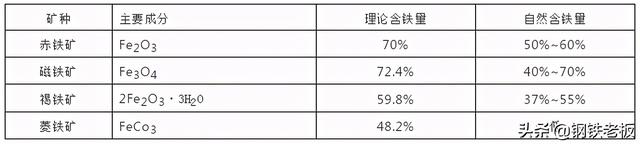 生铁的含碳量，知识点：钢铁是如何炼成的