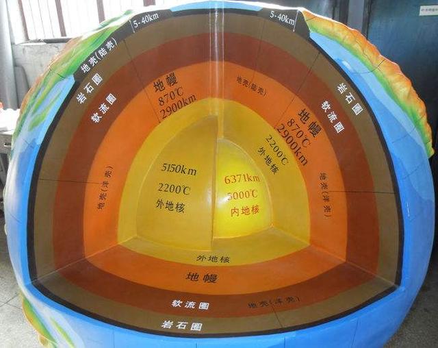 如何划分地球内部圈层，如何划分地球内部圈层结构（科学家发现地球内部有两个面）