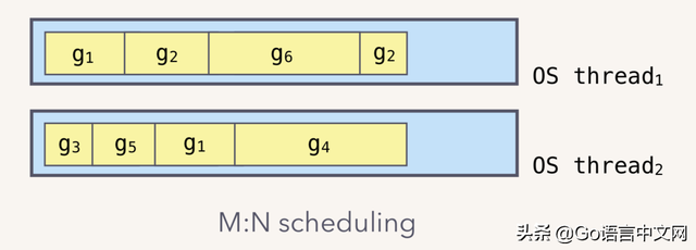 channel是什么意思，飞机上channel是什么意思（深度解密Go语言之channel）